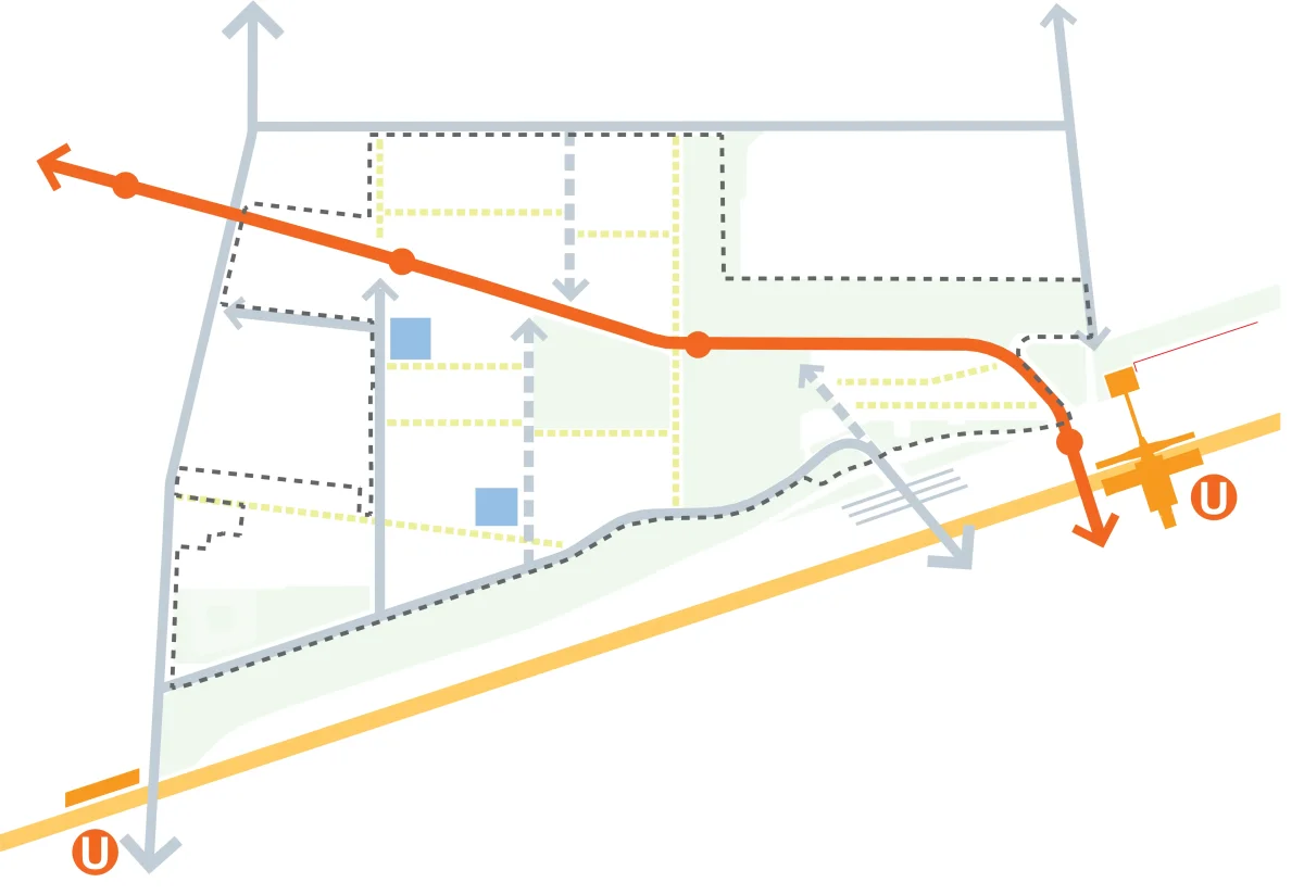 Diagramm Mobilität